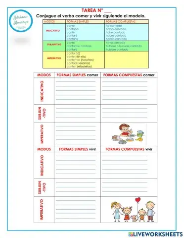 Formas simples y compuestas del verbo.