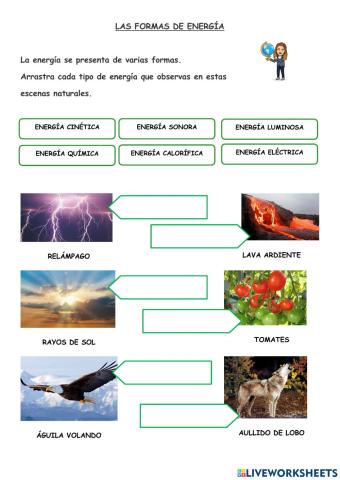 Las formas de energía
