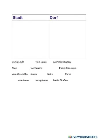 Stadt und Dorf