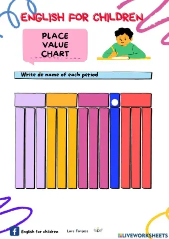 Value chart