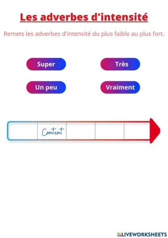 Les adverbes d'intensité