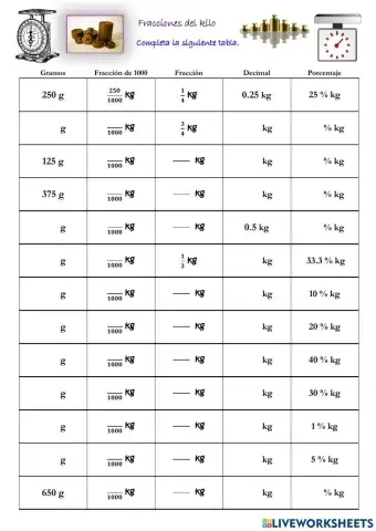 Fracción - Decimal - Porcentajes Magnitud Masa (1) Kilo