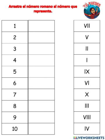 Números romanos 1 al 10