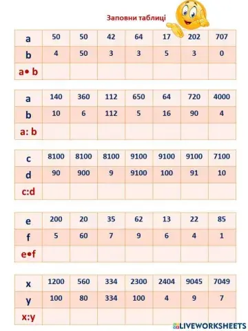 Множення та ділення круглих чисел