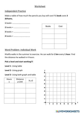 Representing algebraic relationships in tables and graphs