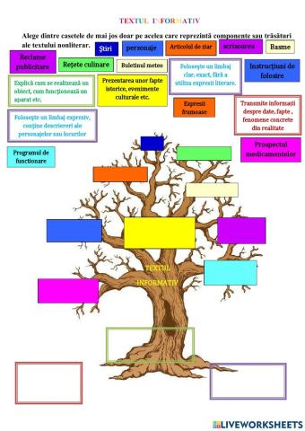 Textul nonliterar-copacul ideilor