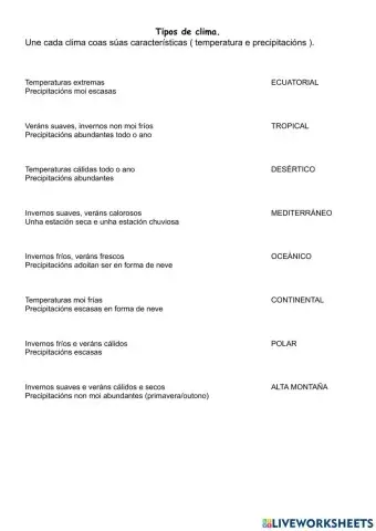 Tipos de clima.Temperaturas e precipitacións