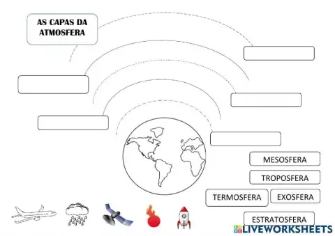 As capas da atmosfera