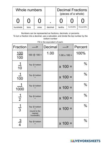 Convert Fractions Decimals and Percents