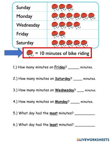 Picture graph questions