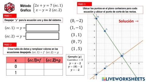 Método grafico - Paso a paso 