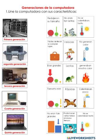 Generaciones del computador