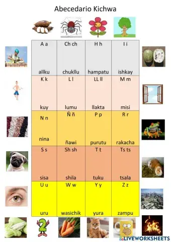 Abecedario Kichwa