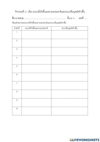 กิจกรรมที่ 3.1 เรื่อง ระบบที่เกิดขึ้นเองตามธรรมชาติและระบบที่มนุษย์สร้างขึ้น