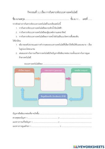 กิจกรรมที่ 3.2 เรื่อง การวิเคราะห์ระบบทางเทคโนโลยี