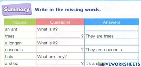 Write in the missing words1