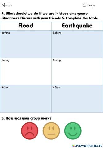 Emergency situations - 2