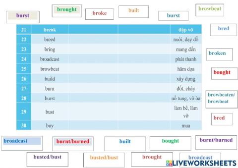 Irregular verb (21-30)
