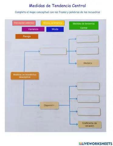 Mapa conceptual - Gráficas