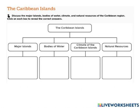 The Caribbean Islands