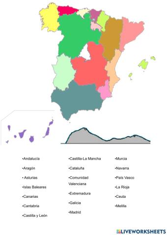 Comunidades autonomas