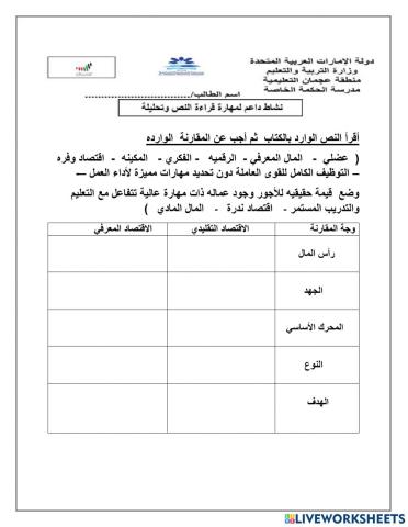 نشاط داعم عن الاقتصاد التقليدى و المعرفي
