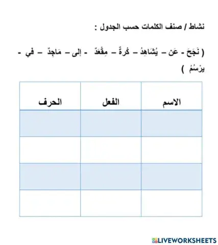 أقسام الكلمة