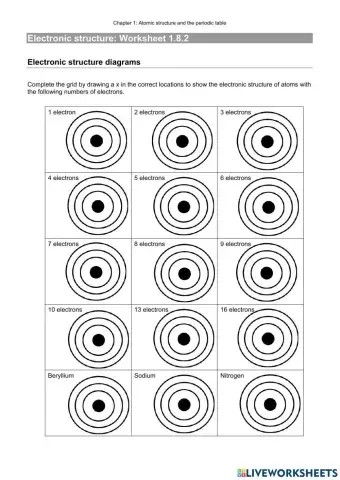 Electron Configuration