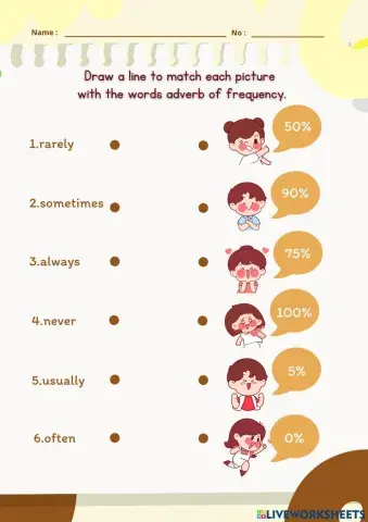 Adverb of frequency