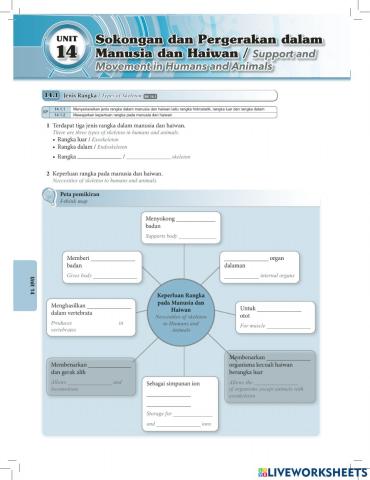Biologi Ting. 4 KSSM MODUL BAB 14
