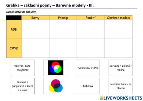 ICT - Grafika - barevné modely