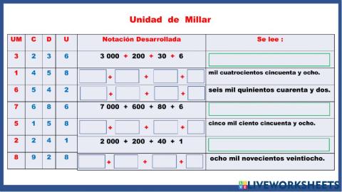 Unidad de millar