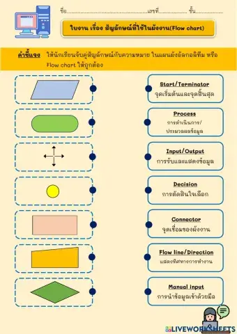 ใบกิจกรรม เรื่อง การเดินทางด้วยแผนผัง วิชา วิทยาการคำนวณ ป.4