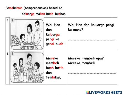 Pemahaman (Keluarga makan buah-buahan