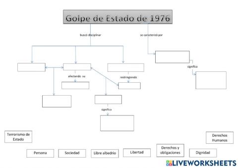Golpe de Estado 1976