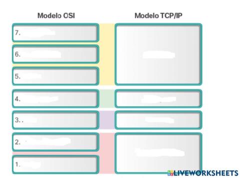 Relación Modelo OSI y Arquitectura TCP-IP