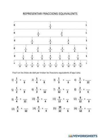 Comparació de fraccions equivalents