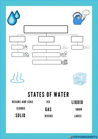 States of water