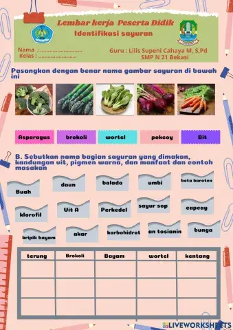 Pengolahan bahan pangan sayuran Kelas 7 SMP
