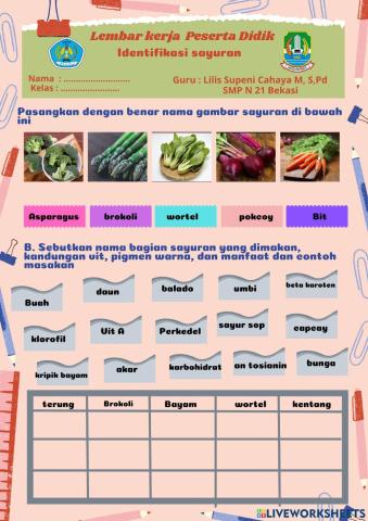 Pengolahan bahan pangan sayuran Kelas 7 SMP