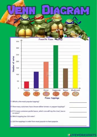 Bar Charts and Venn Diagrams