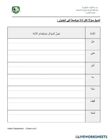 أسلوب الاستفهام