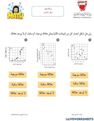 شكل الانتشار