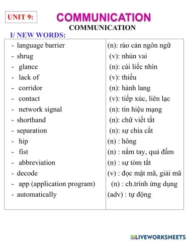 English 8- unit 190 communication