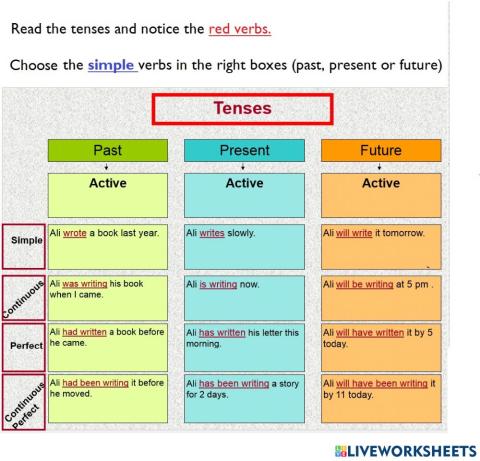 Tenses 1