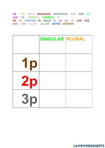 Pronombres personales