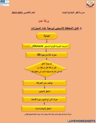 مخطط انسيابي لعداد السيارات