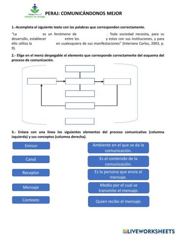 Proceso de la comunicación