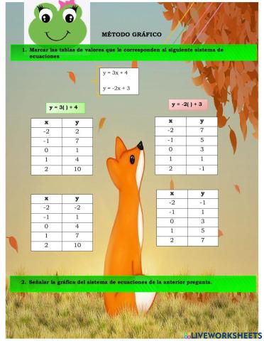 Sistema de ecuaciones 2x2