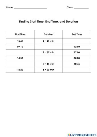 Finding Starting Time, Ending Time, and Duration